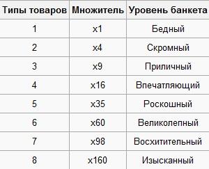 Stronghold Kingdoms - Какие бывают «Очки» и с чем их едят.